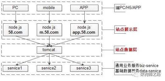 搞懂50个分布式系统原理,才能真正理解躺平成为新趋势 搞懂50个分布式系统原理,才能真正理解躺平成为新趋势