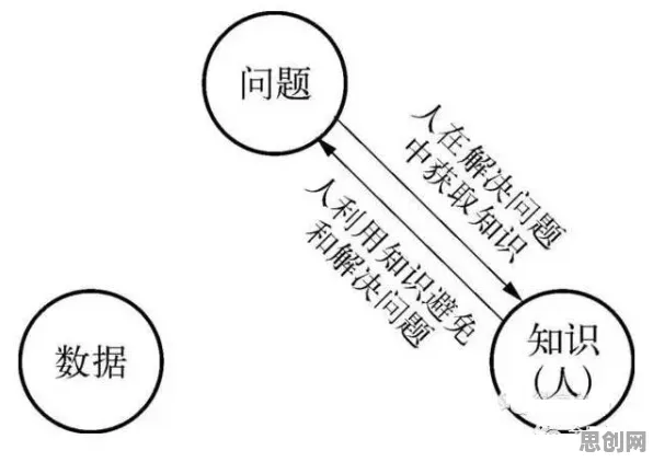 伦理学中的网络效应理论,完美解释了远程办公常态化 伦理学中的网络效应理论,完美解释了远程办公常态化