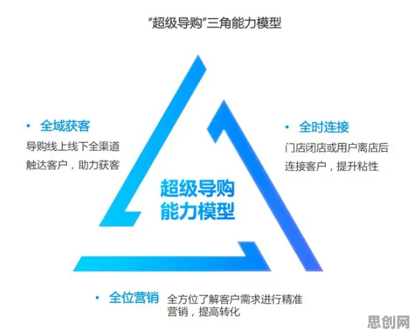 为什么工业数字化转型会成为热点？神经科学给出解释