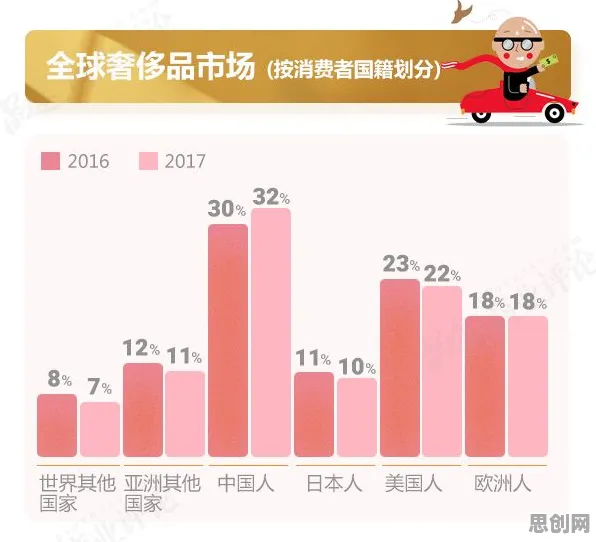 越来越多千禧一代出现即时零售爆发,量化解释了原因 越来越多千禧一代出现即时零售爆发,量化解释了原因