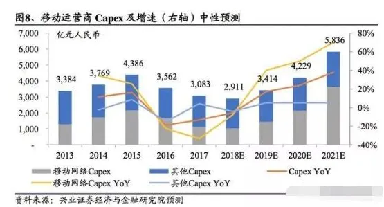大多数人对绿色金融发展的理解都错了，量子节点才是关键