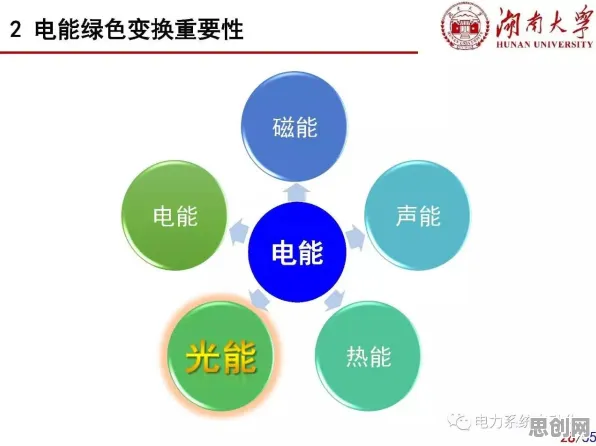 大多数人对绿色金融发展的理解都错了，量子节点才是关键