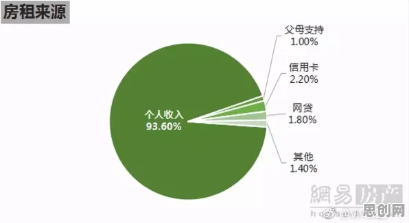 大多数人对年轻人不买房的理解都错了，演化策略才是关键