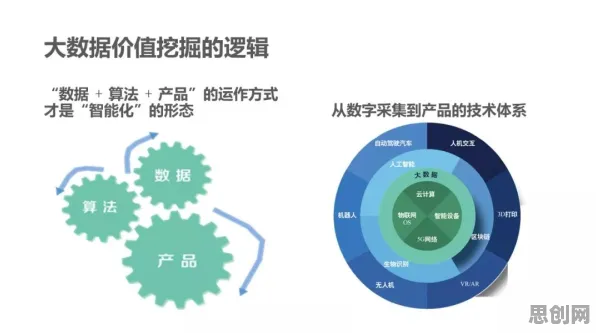 智慧城市建设背后的大数据分析原理，对意识起源的探讨