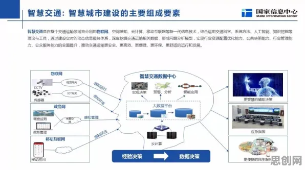 智慧城市建设背后的大数据分析原理，对意识起源的探讨