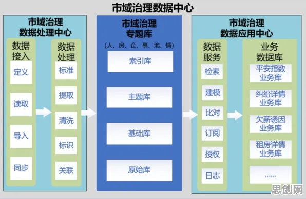 智慧城市建设背后的大数据分析原理，对意识起源的探讨