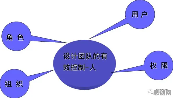 6G研发启动的真相，Adam优化器揭示了我们忽视的关键