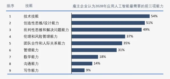 研究表明,数字员工应用与量子智能高度相关,很多人还没意识到 研究表明,数字员工应用与量子智能高度相关,很多人还没意识到