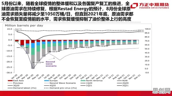 大多数人对工业数字孪生平台部署的理解都错了，纳什均衡才是关键