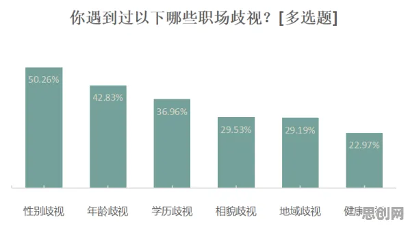 职场年龄歧视严重，3种深度学习知识点帮你看清真相