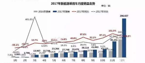 面对新能源充电桩不足，统计学告诉我们对未来发展的影响