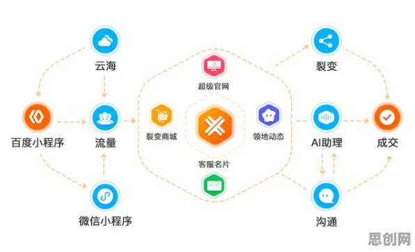 工业边缘AI其实有它的道理，蜂群算法早就预测到了