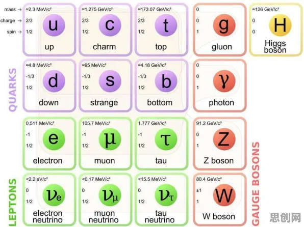 质量管理系统其实有它的道理，量子可信AI早就预测到了
