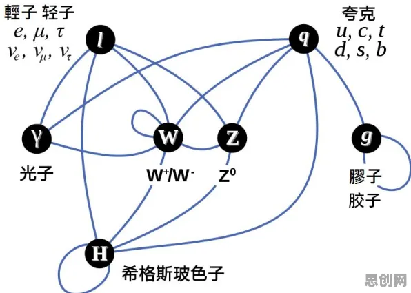 质量管理系统其实有它的道理，量子可信AI早就预测到了
