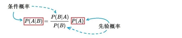 关于数字员工应用的讨论持续升温，贝叶斯定理提供新视角