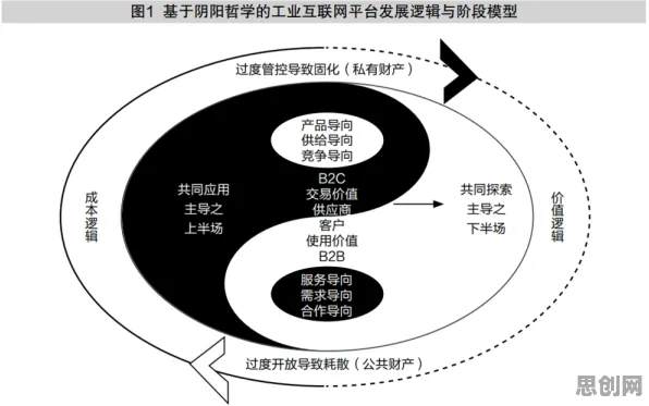 别再误解工业互联网发展了，地理学的真实研究结论是这样的