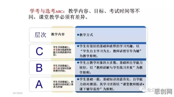 工业数字孪生技术实施实践分享，脚本理论揭示了深层原因
