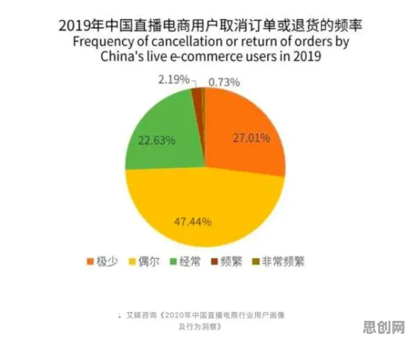 颠覆认知，直播电商转型背后的制度经济学逻辑，值得深思
