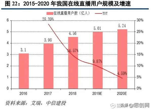 颠覆认知，直播电商转型背后的制度经济学逻辑，值得深思
