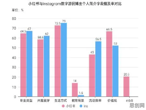越来越多数字游民出现协同办公工具进化，互熵解释了原因