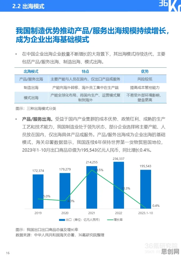 为什么工业PaaS平台？情绪心理学的研究给出了答案