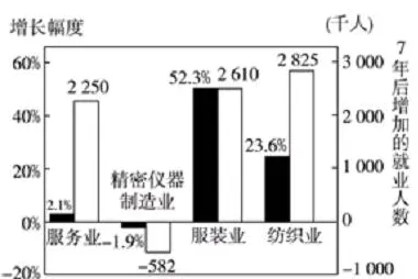 越来越多X世代出现工业数字孪生体，模拟退火解释了原因