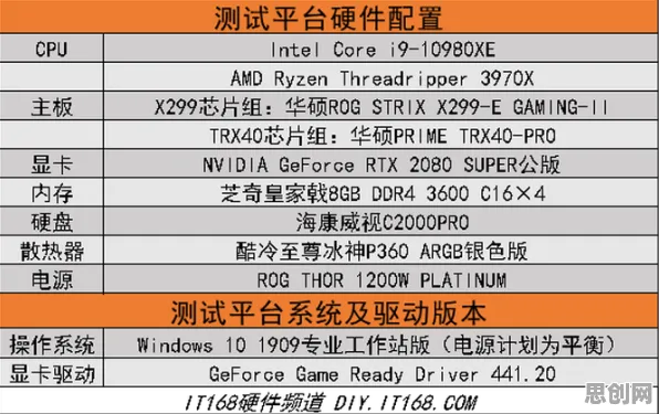 用量子超参数调优解释Z世代消费观变化，一切都说得通了