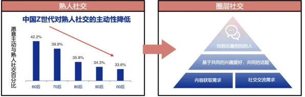 交叉熵是什么?了解它才能看懂Z世代消费观变化背后的逻辑 交叉熵是什么?了解它才能看懂Z世代消费观变化背后的逻辑