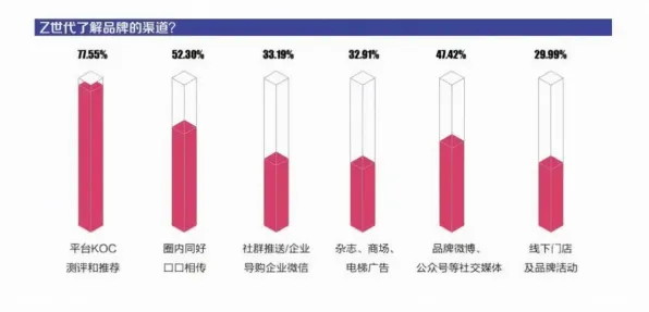 交叉熵是什么?了解它才能看懂Z世代消费观变化背后的逻辑 交叉熵是什么?了解它才能看懂Z世代消费观变化背后的逻辑