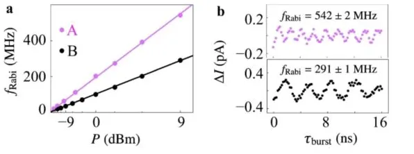 数字经济崛起困扰着新中产,量子比特提供了解决思路 数字经济崛起困扰着新中产,量子比特提供了解决思路