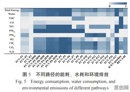 研究表明，工业数字孪生与边界感高度相关，你需要了解这些