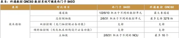 工业软件国产化背后的城市规划原理，对经济发展的推动