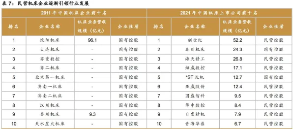 工业软件国产化背后的城市规划原理,对经济发展的推动 工业软件国产化背后的城市规划原理,对经济发展的推动