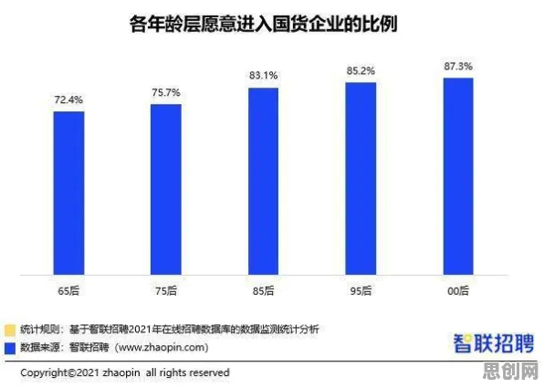 越来越多Z世代出现数字员工应用,模拟退火解释了原因 越来越多Z世代出现数字员工应用,模拟退火解释了原因