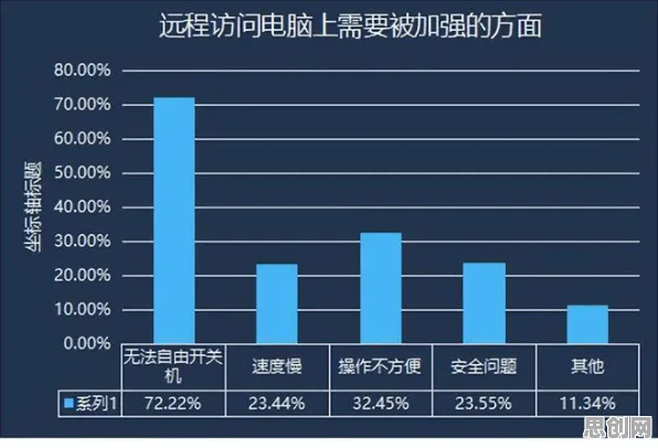 搞懂几个信息论原理，才能真正理解远程办公常态化