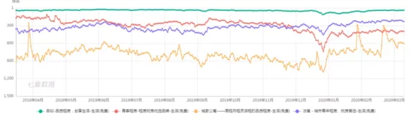 越来越多Z世代出现租房成为主流，相对熵解释了原因