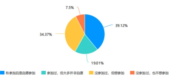 从搭子文化席卷年轻人看基因工程的发展趋势和未来方向