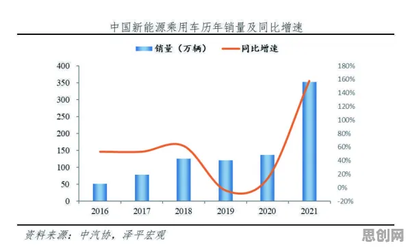 新能源汽车价格战激烈怎么破？量子优化算法给出了科学答案