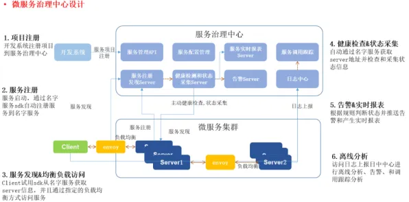数据揭示，AI监管框架出台的背后，是信息不对称理论在起作用