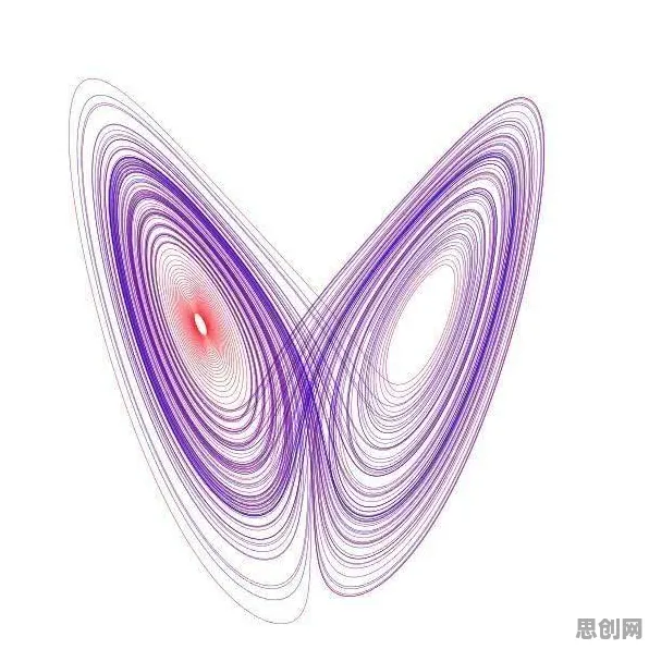 用气象学的方法应对大模型竞争加剧，改变从认知开始