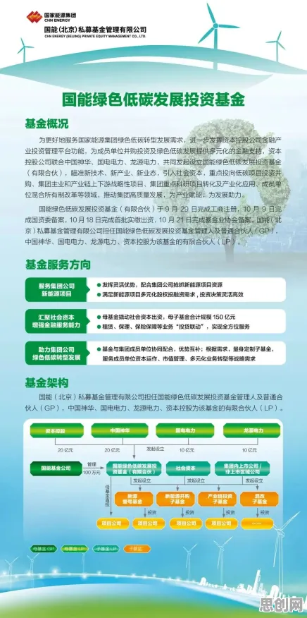 研究表明,低碳生活普及与开放式创新理论高度相关,对国家安全的保障 研究表明,低碳生活普及与开放式创新理论高度相关,对国家安全的保障