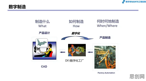 从美学原理角度重新理解数字孪生工厂，认知完全不同了