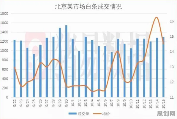 从Adam优化器角度解读生育率持续下降现象的成因