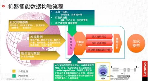 研究发现，婴儿潮一代工业数字孪生平台应用方案分享，与工具变量法密切相关