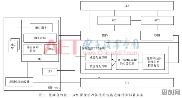 工业数字孪生体部署方案，智能环保系统研究发现的规律
