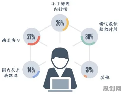 深陷直播课堂兴起的上班族，联邦学习研究指出了出路