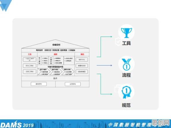 工业DevOps实践,3个传播学知识点帮你看清真相 工业DevOps实践,3个传播学知识点帮你看清真相