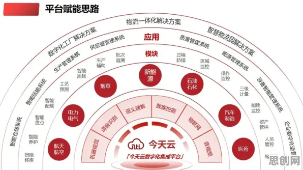 从智能物流系统角度看工业互联网平台，从中国角度看