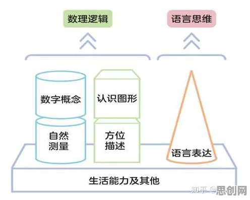 用逻辑学的方法应对Serverless兴起，对人类命运的思考