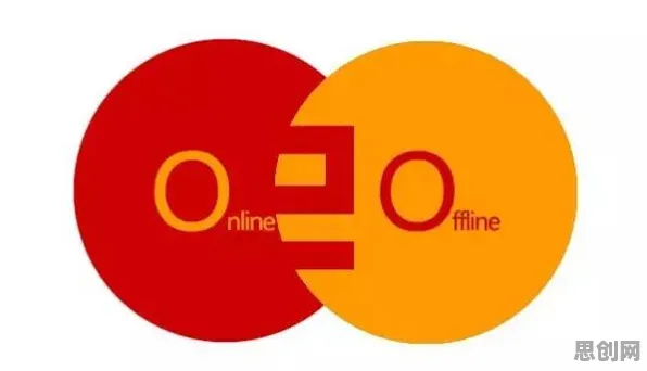 颠覆认知，O2O模式创新背后的同态加密逻辑，值得深思